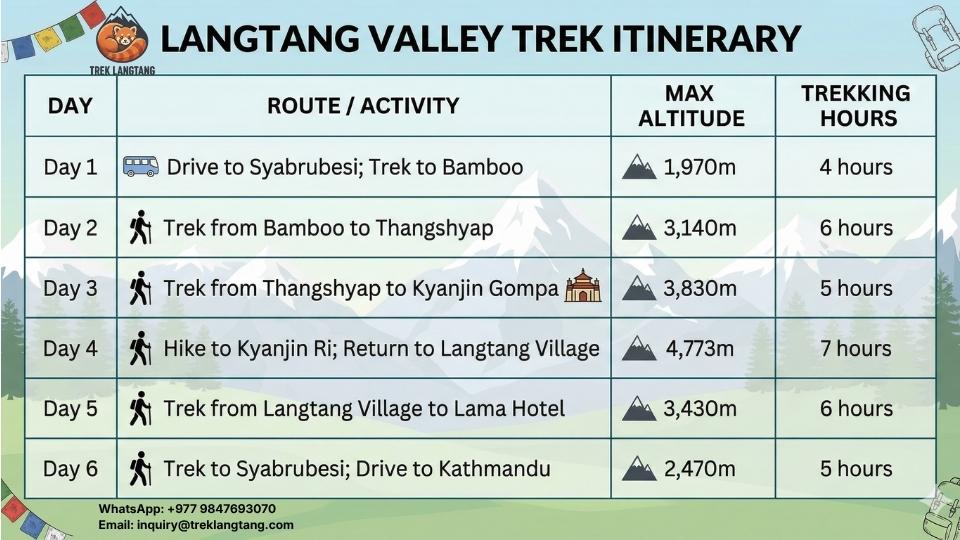 Langtang Trek Duration: 4-Day to 14-Day Itineraries 4 Langtang Valley Trek Itinerary 6 Days
