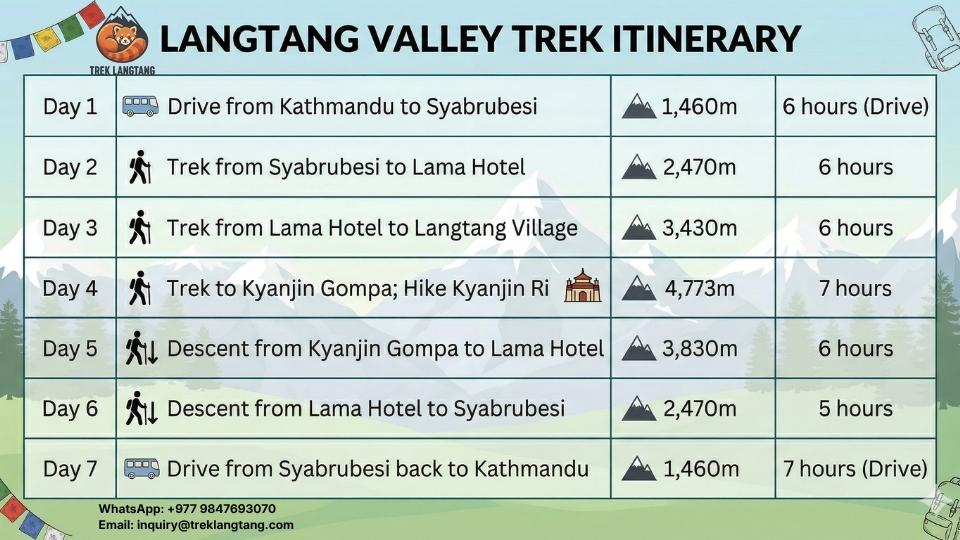 Langtang Trek Duration: 4-Day to 14-Day Itineraries 5 Langtang Valley Trek Itinerary 7 Days