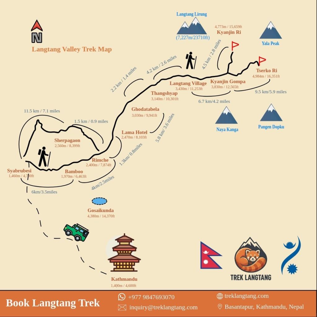 Sherpagaon, Langtang Valley 5 Sherpagaon Map