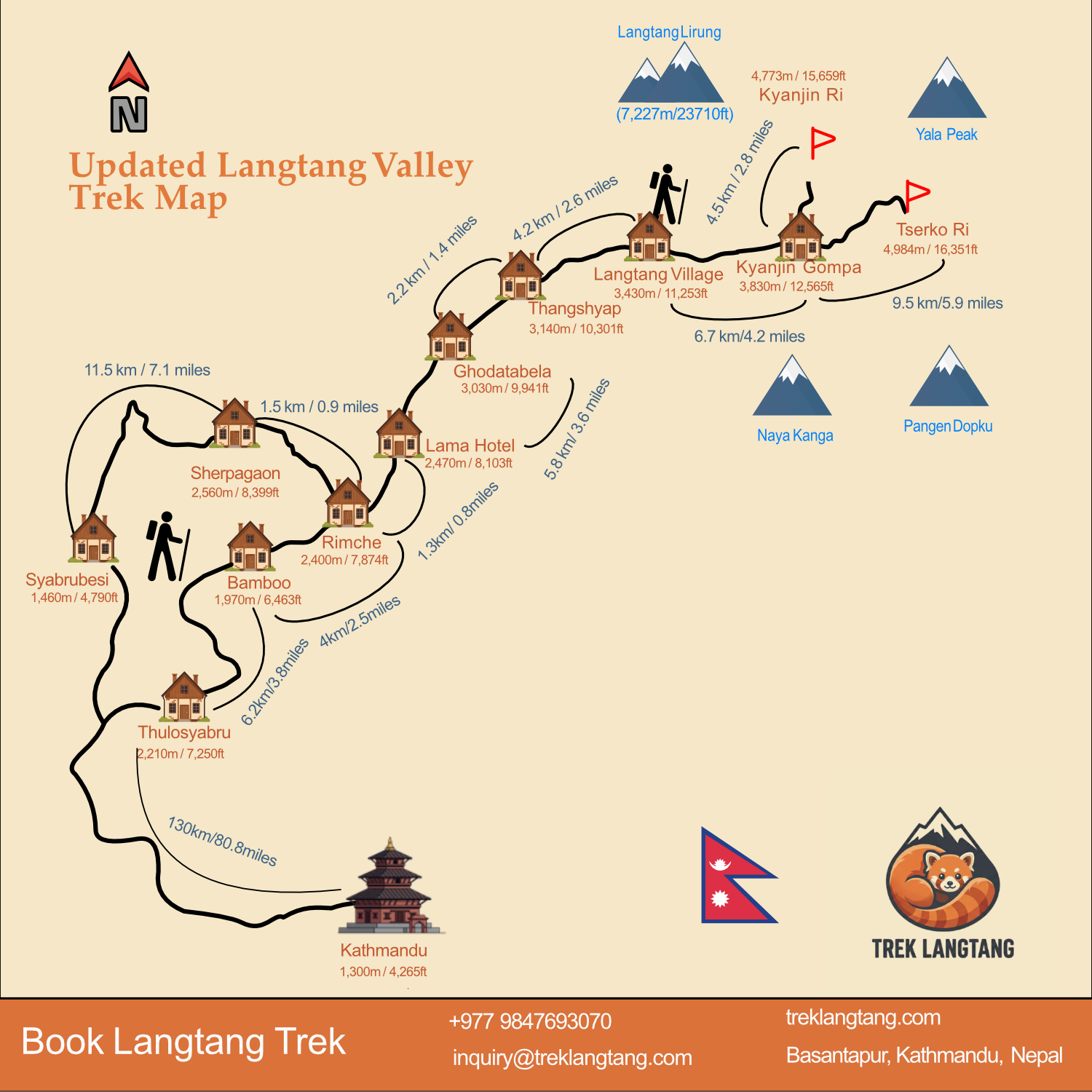 8-Day Langtang Valley Trek New Itinerary & Cost after Flood 9 Langtang Valley Trek Map with Thulosyabru